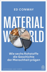 Material World 